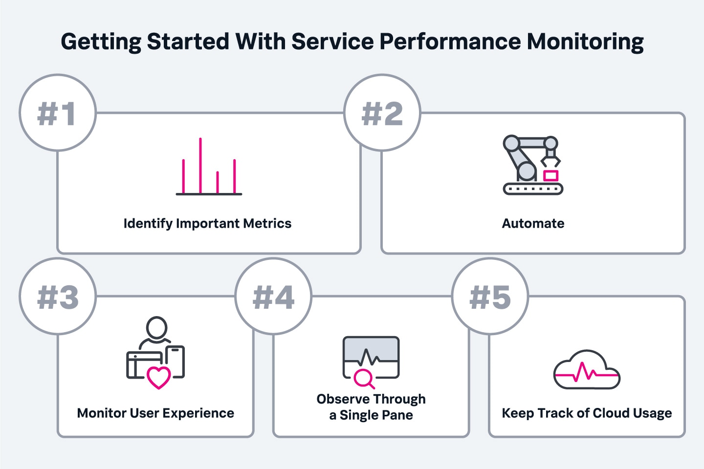 getting-started-with-service-performance-monitoring