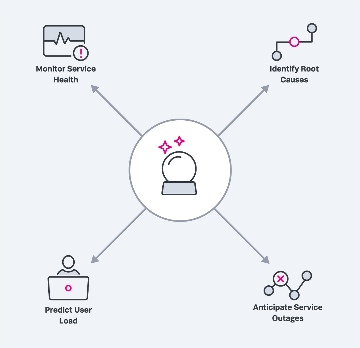 predictive-analytics