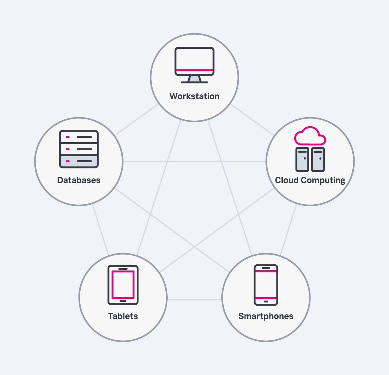 aspects-of-expanded-network