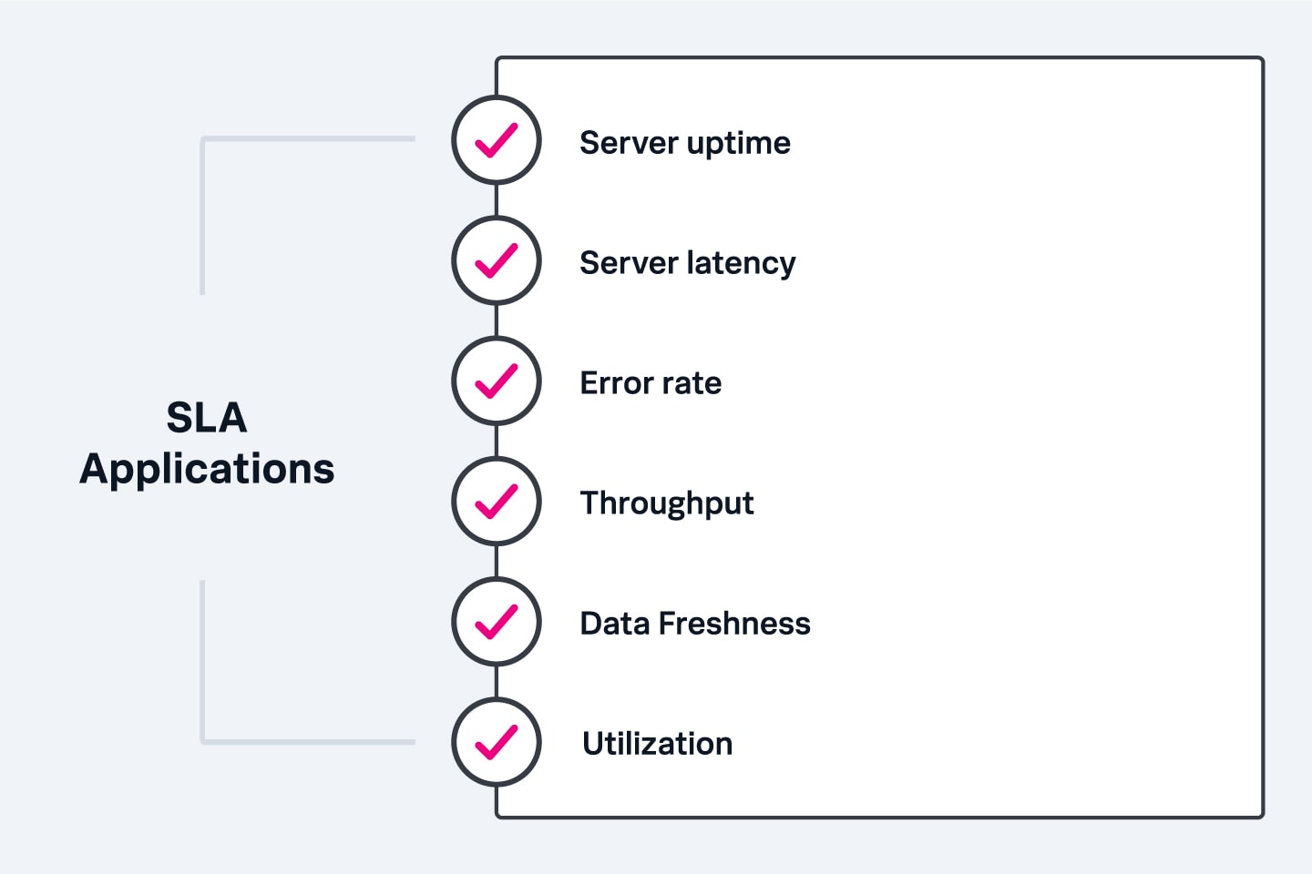 sla-applications