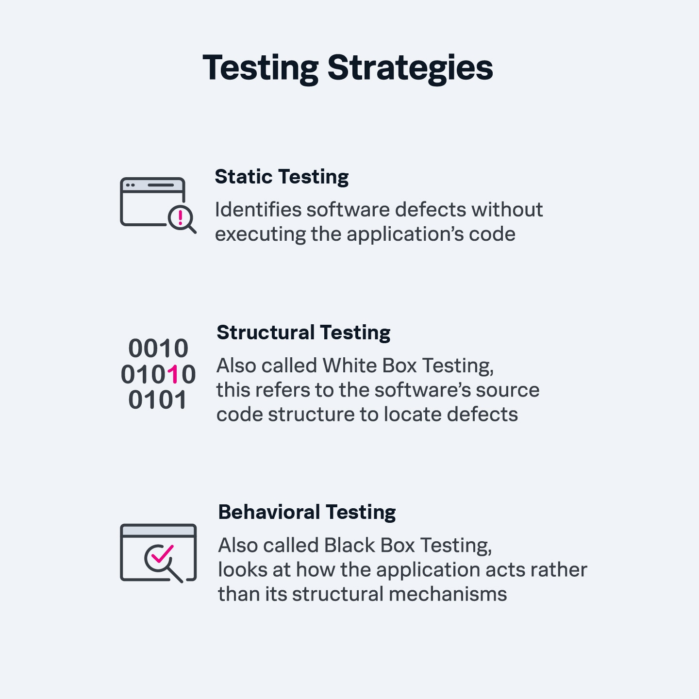 Different testing strategies arranged in a chart.