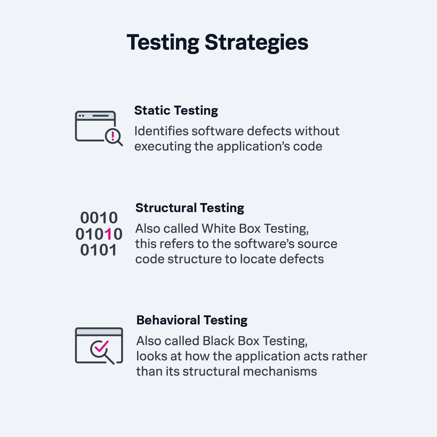 Verschiedene Teststrategien, angeordnet in einem Diagramm.