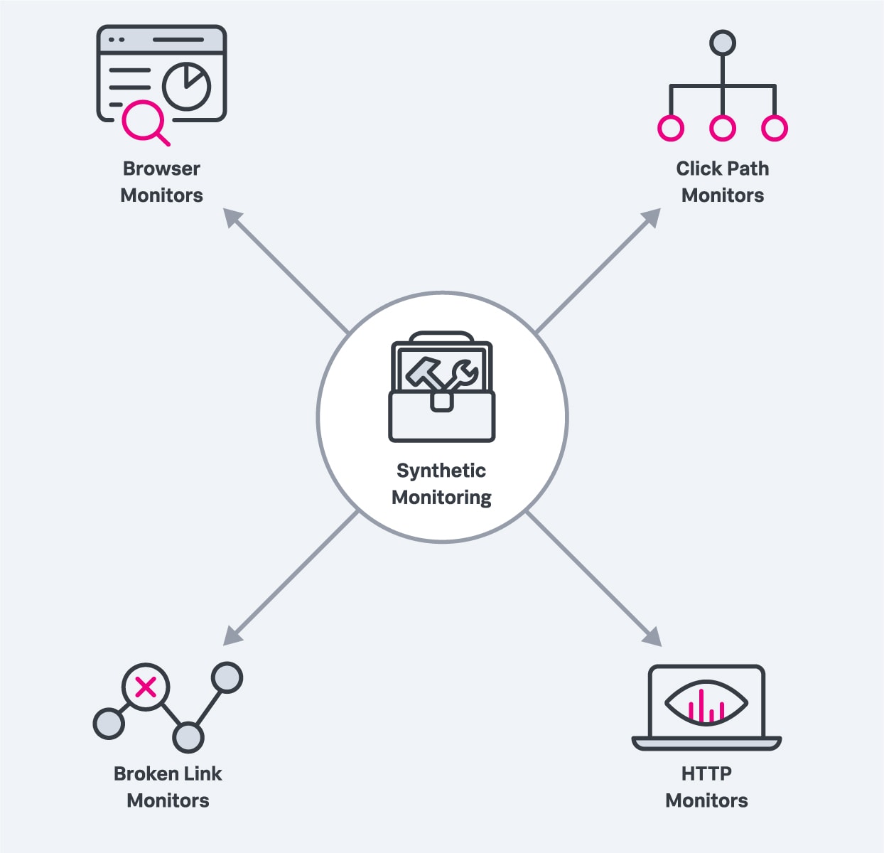 Announcing the General Availability of Synthetic Monitoring Within Splunk Observability