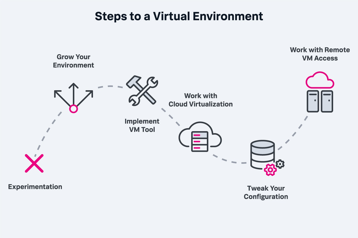 steps-to-a-virtual-environment
