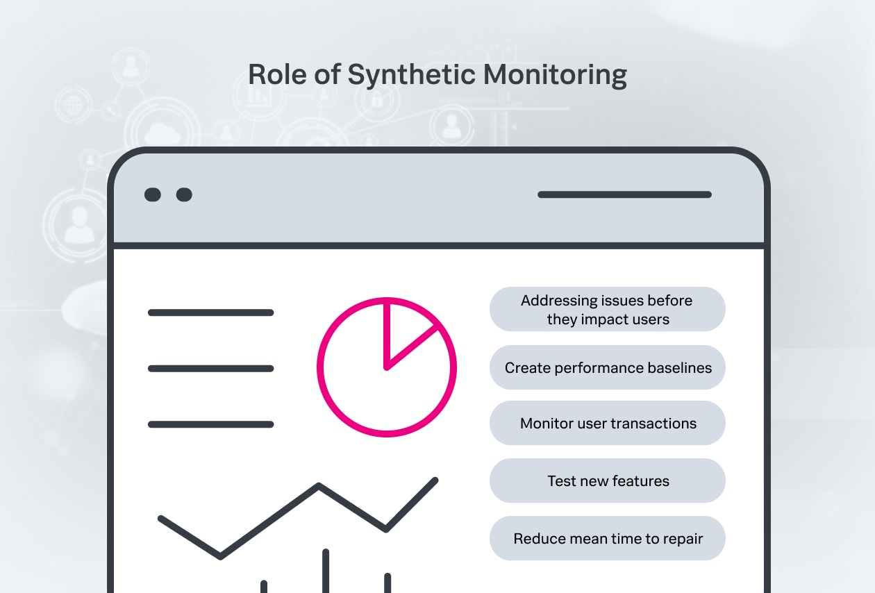 Role of Synthetic Monitoring in Website Performance Monitoring