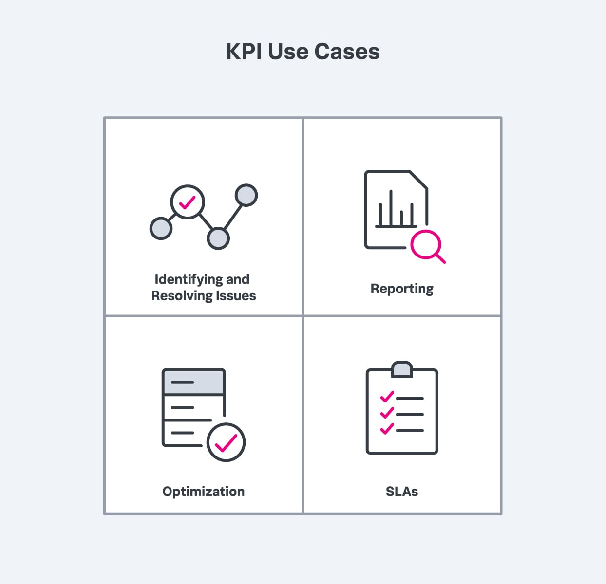 kpi-use-cases