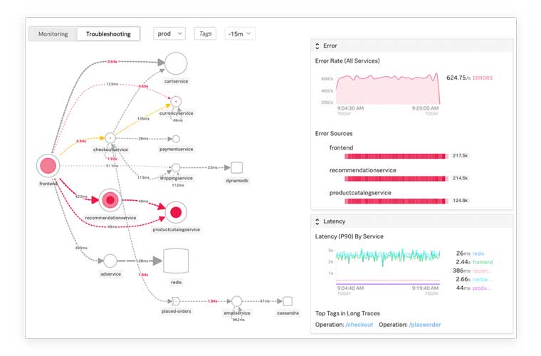 Application Performance Monitoring