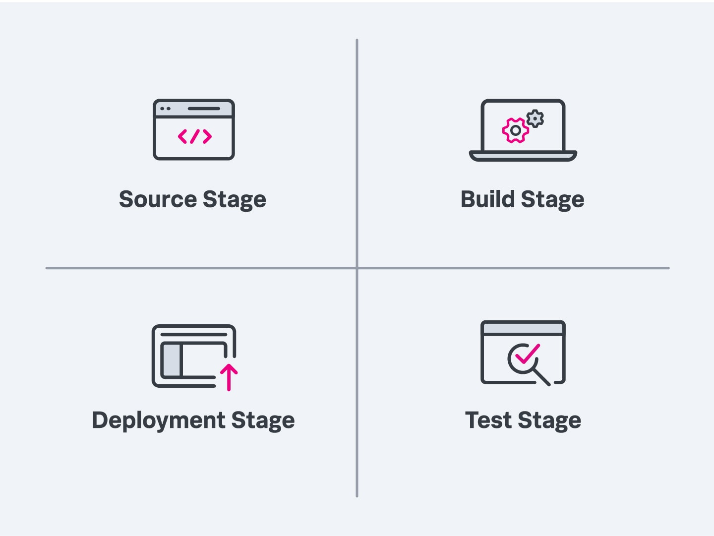 ci/cd pipeline process