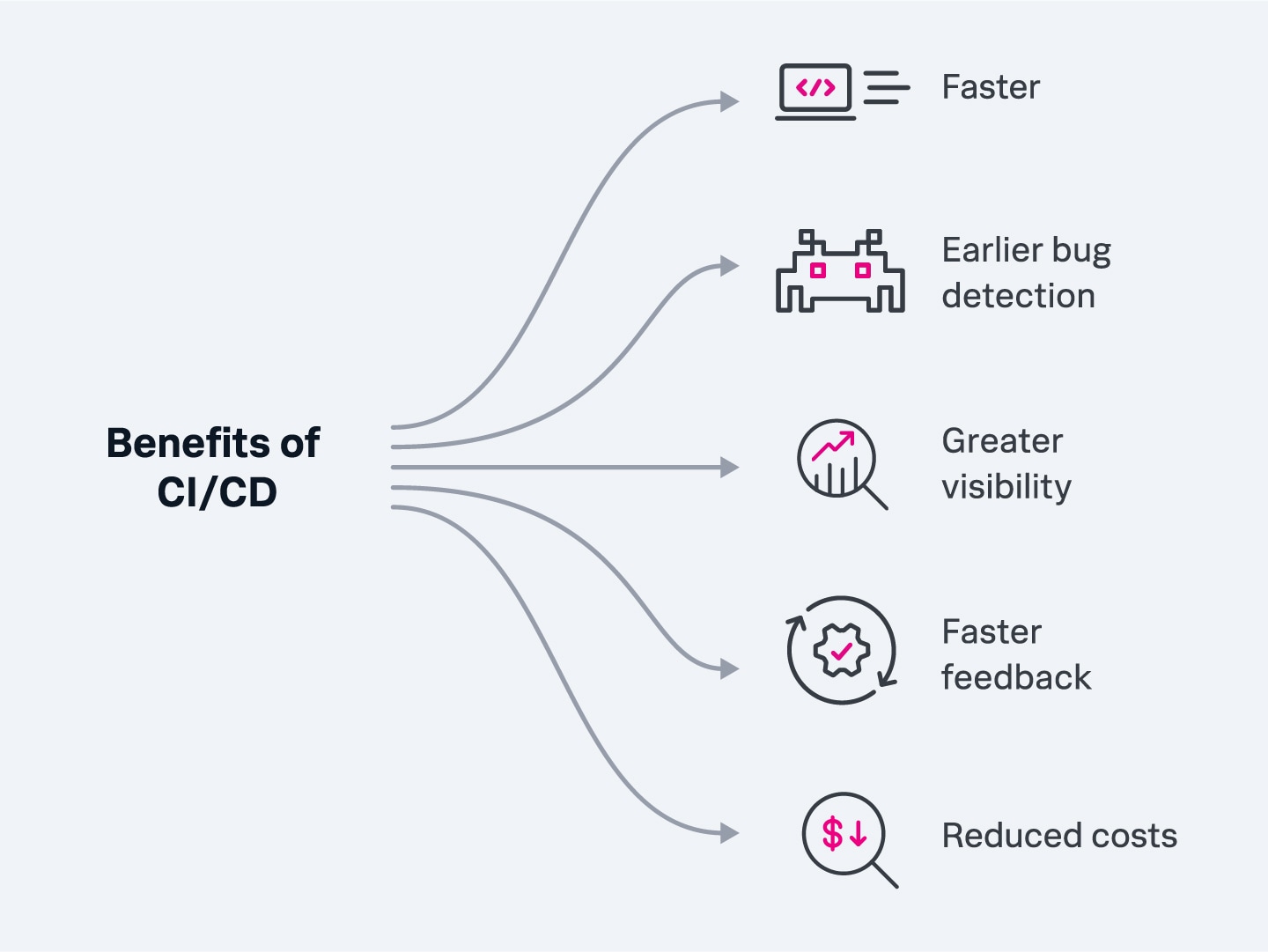 implementing-cicd-benefits