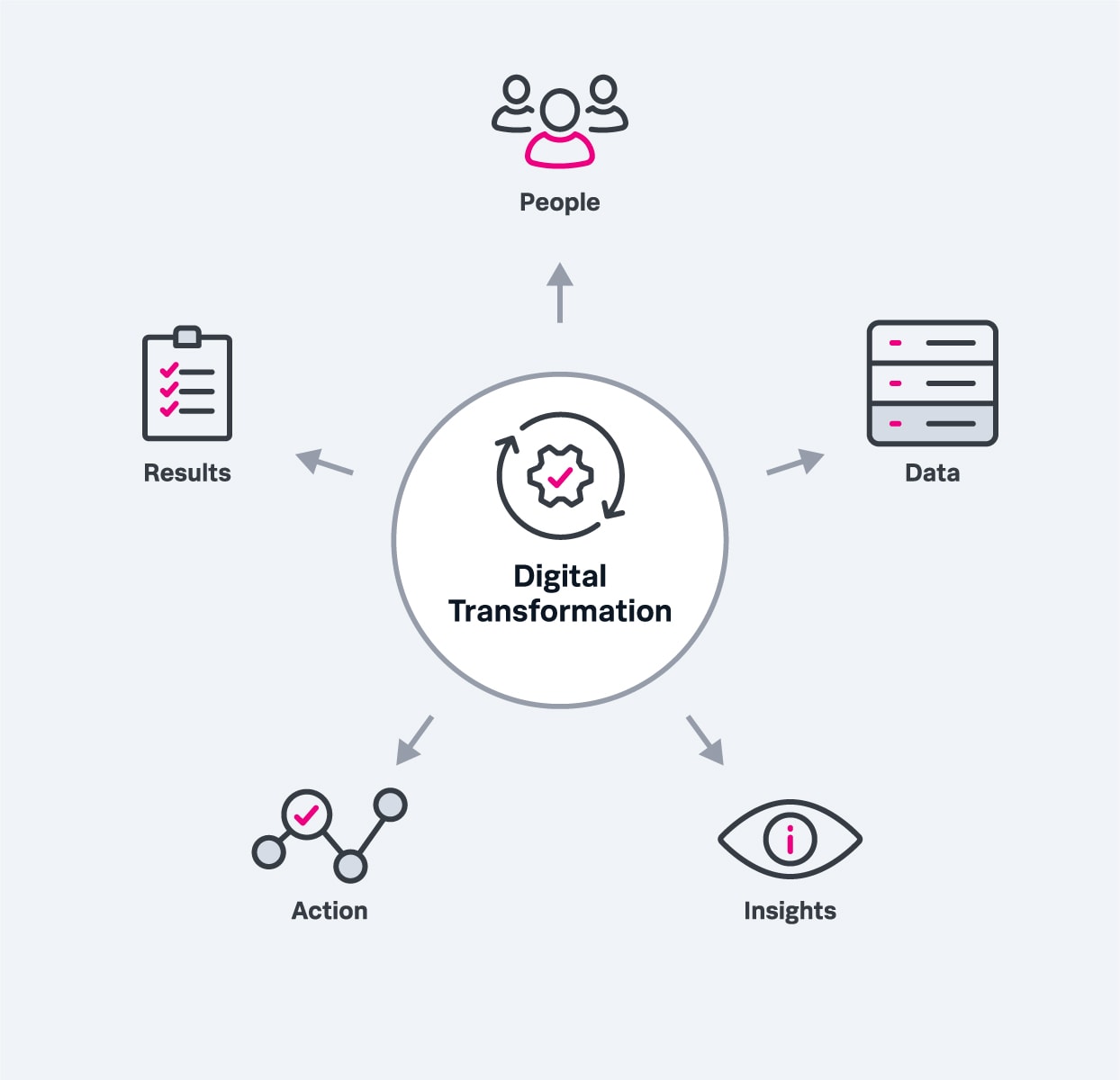 digital-transformation-graph