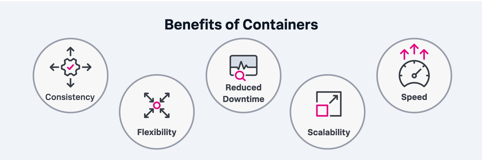 Benefits of Containers image 