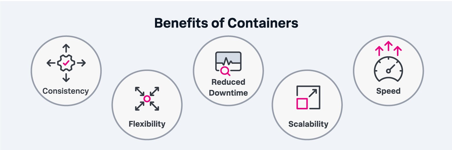 Benefits of Containers image