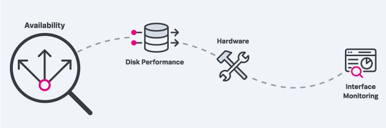 monitoring-metrics-that-matter-screenshot