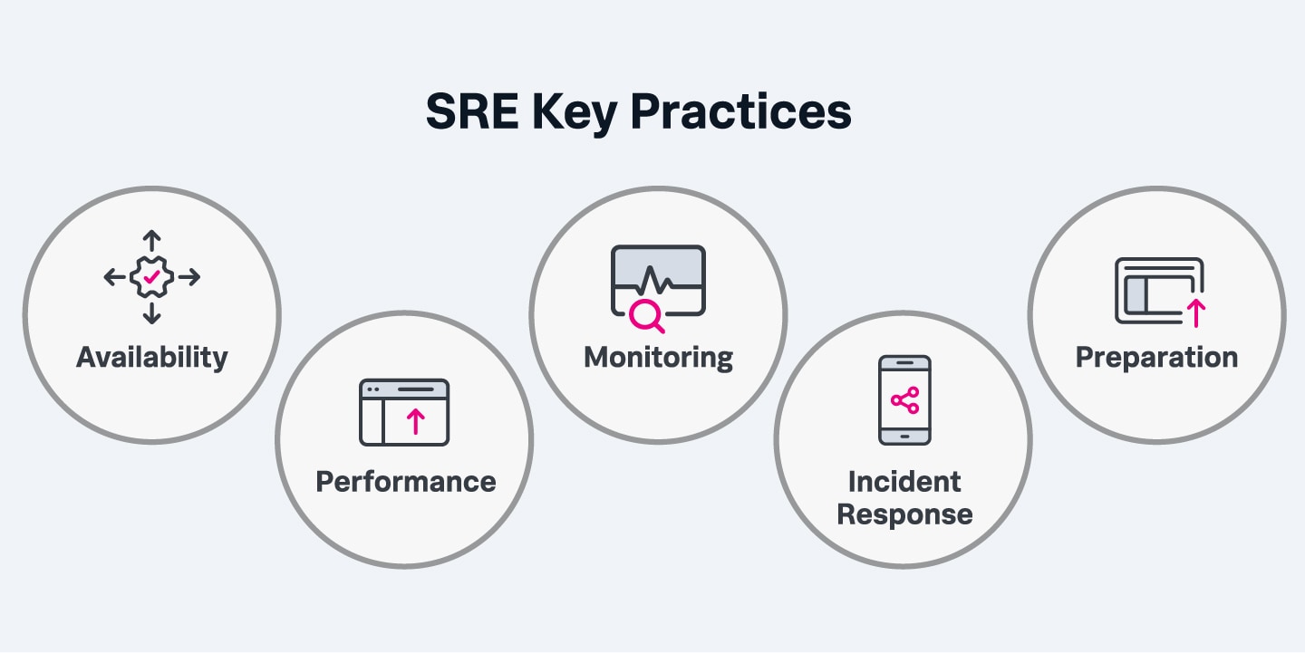 What Is Site Reliability Engineering (SRE)? | Splunk