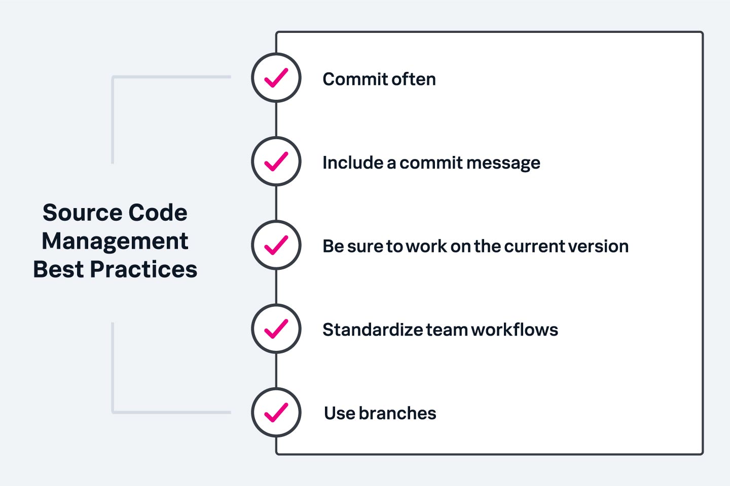 Step 1: Creating a project for your source code