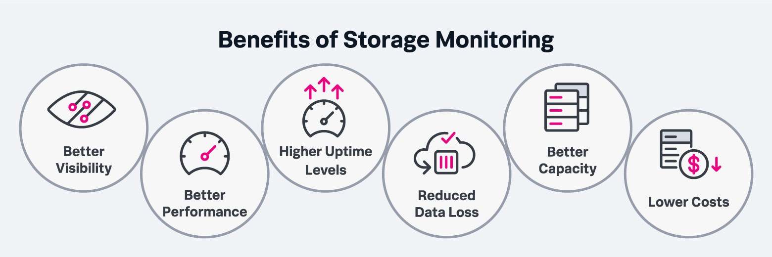 monitoring-metrics-that-matter-screenshot