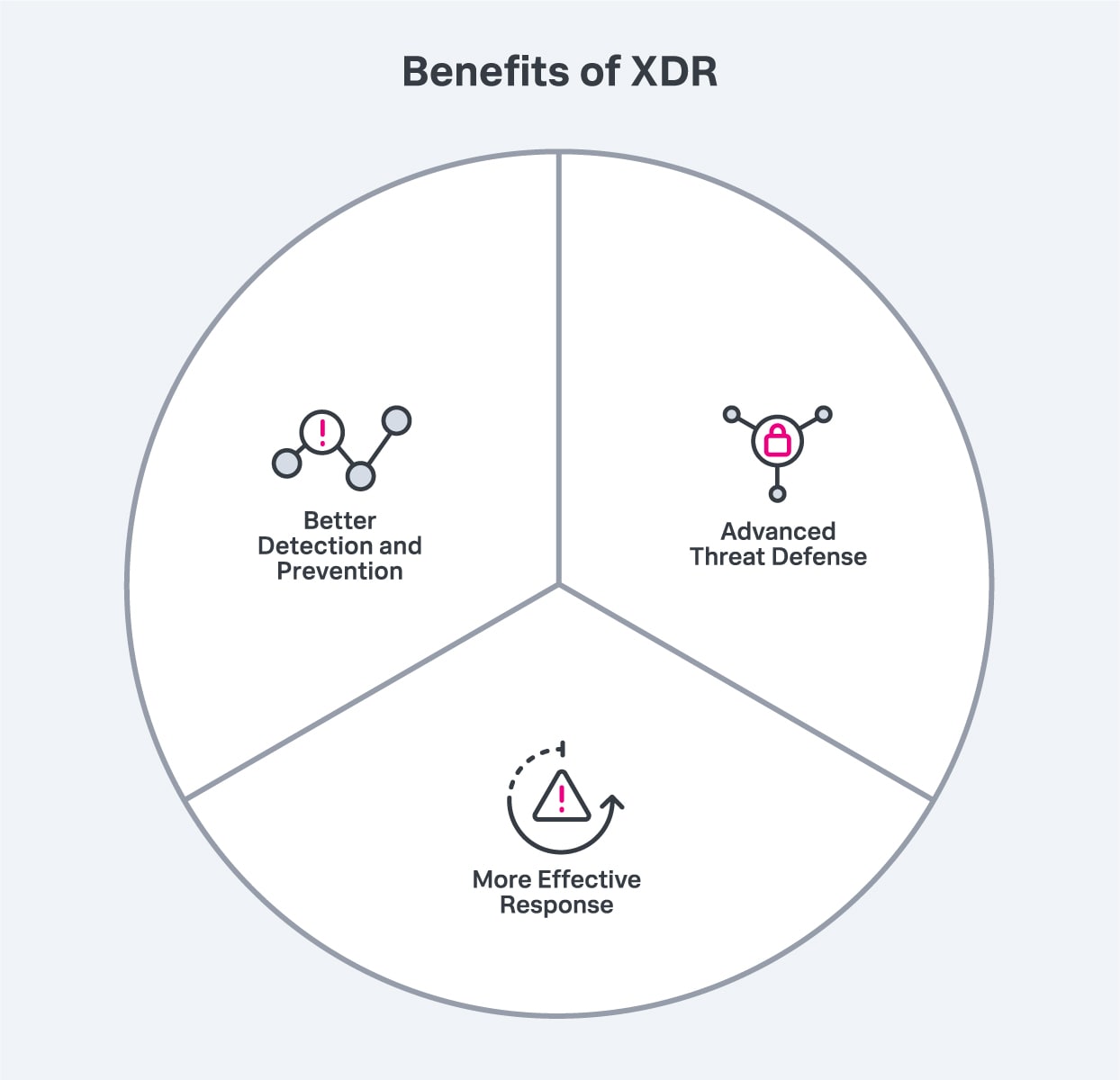 benefits-of-xdr