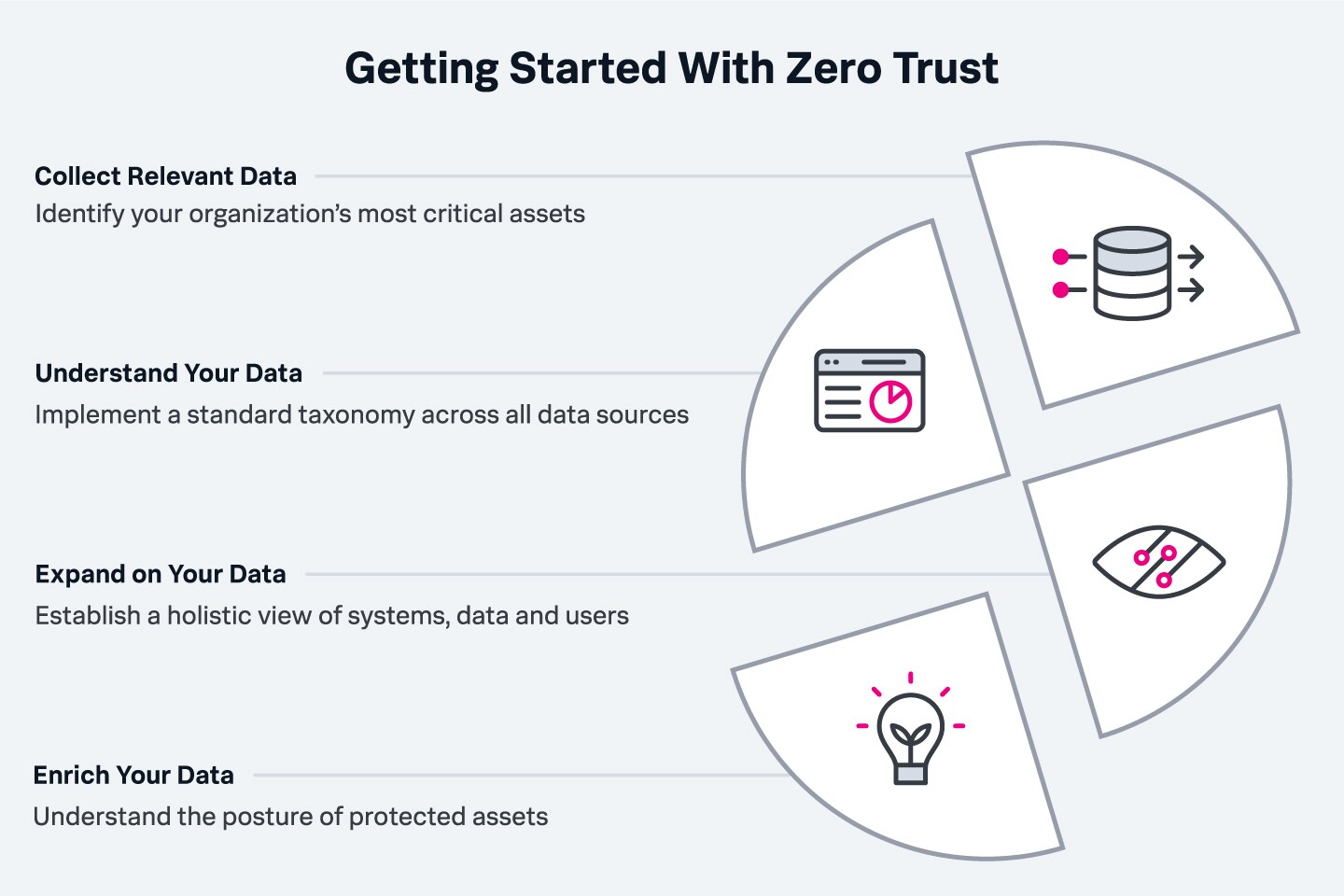 zerotrust