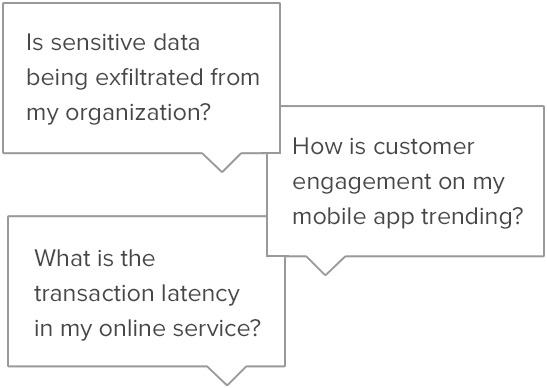 ask any question of your data