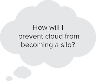 cloud vision