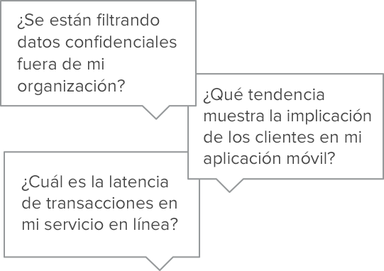 Pregunte lo que quiera sobre sus datos