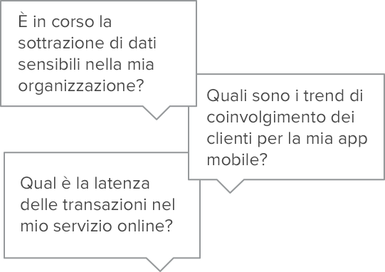 ottieni ciò che desideri dai tuoi dati