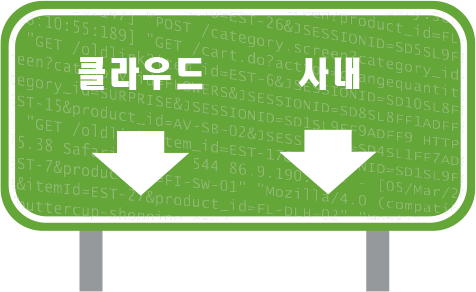 고객이 원하는 방법으로 클라우드 지원