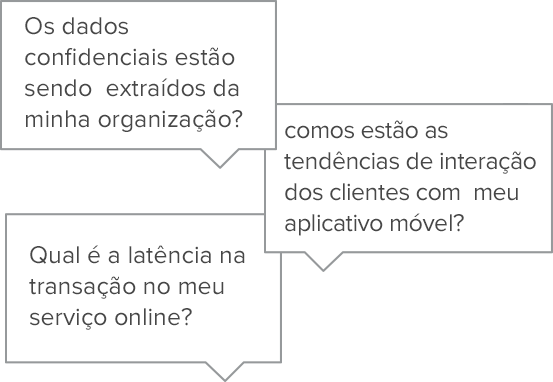 faça qualquer pergunta sobre seus dados