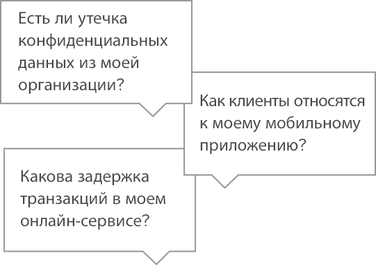 возможность получить любой ответ от своих данных
