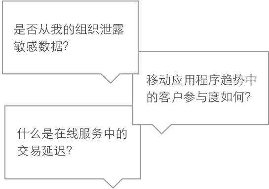 询问有关数据的任何问题
