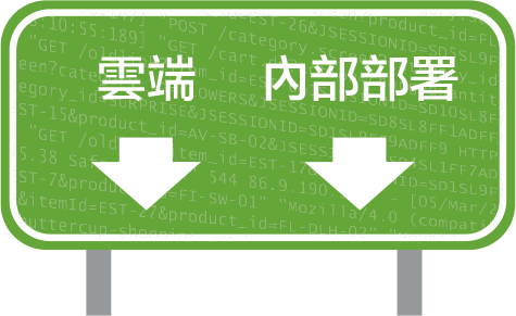 讓您隨心所欲使用雲端