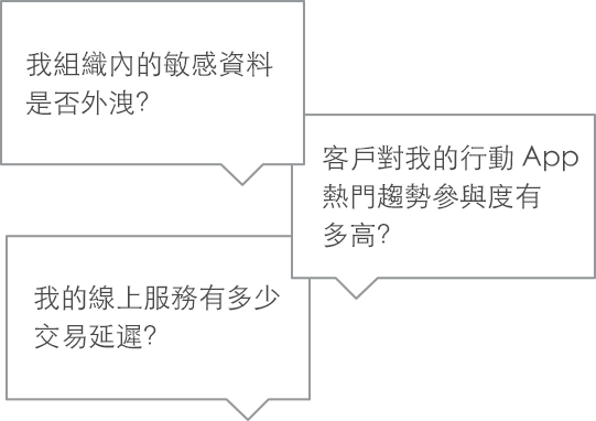 詢問關於您資料的任何問題