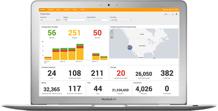 Comment Splunk peut-il vous aider
