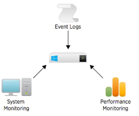 windows infrastructure data sources