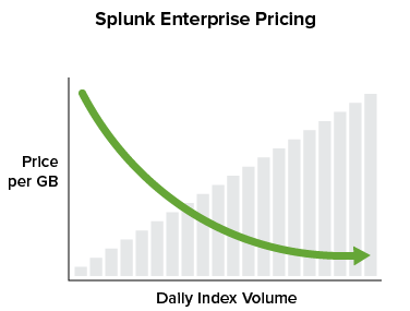 Splunk Pricing Chart