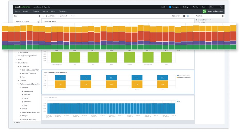 splunk cloud admin and infrastructure dash