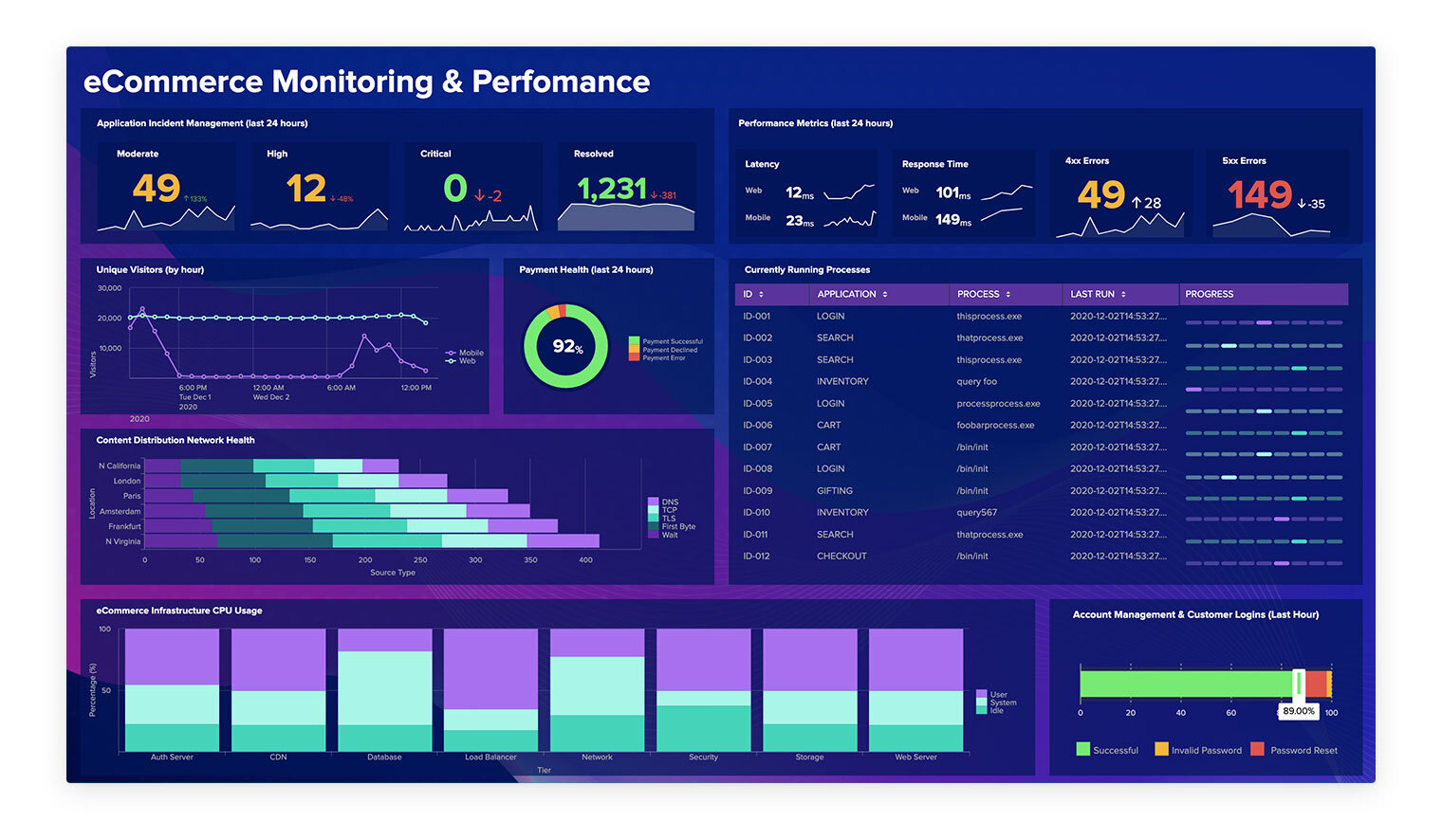 dashboard-example