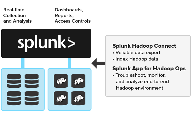 Hadoop 连接生态系统图