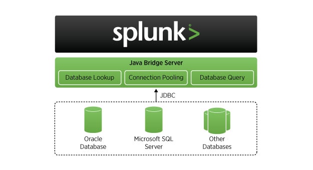 splunk db connect diagram