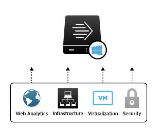 Windowsインフラダイヤグラム上のSplunkプラットフォームのイメージ