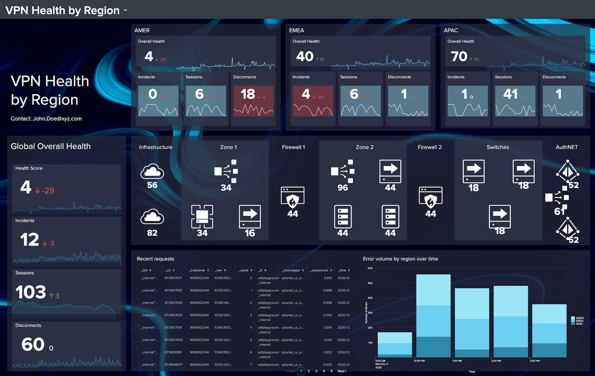 vizualization-dashboard