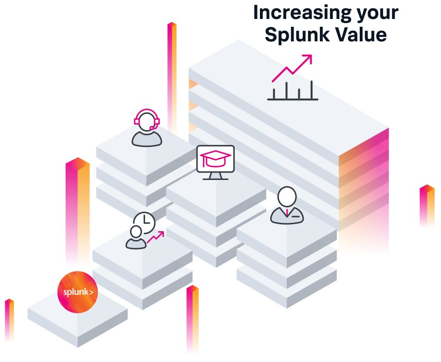 Wertsteigerung Ihrer Splunk-Investition
