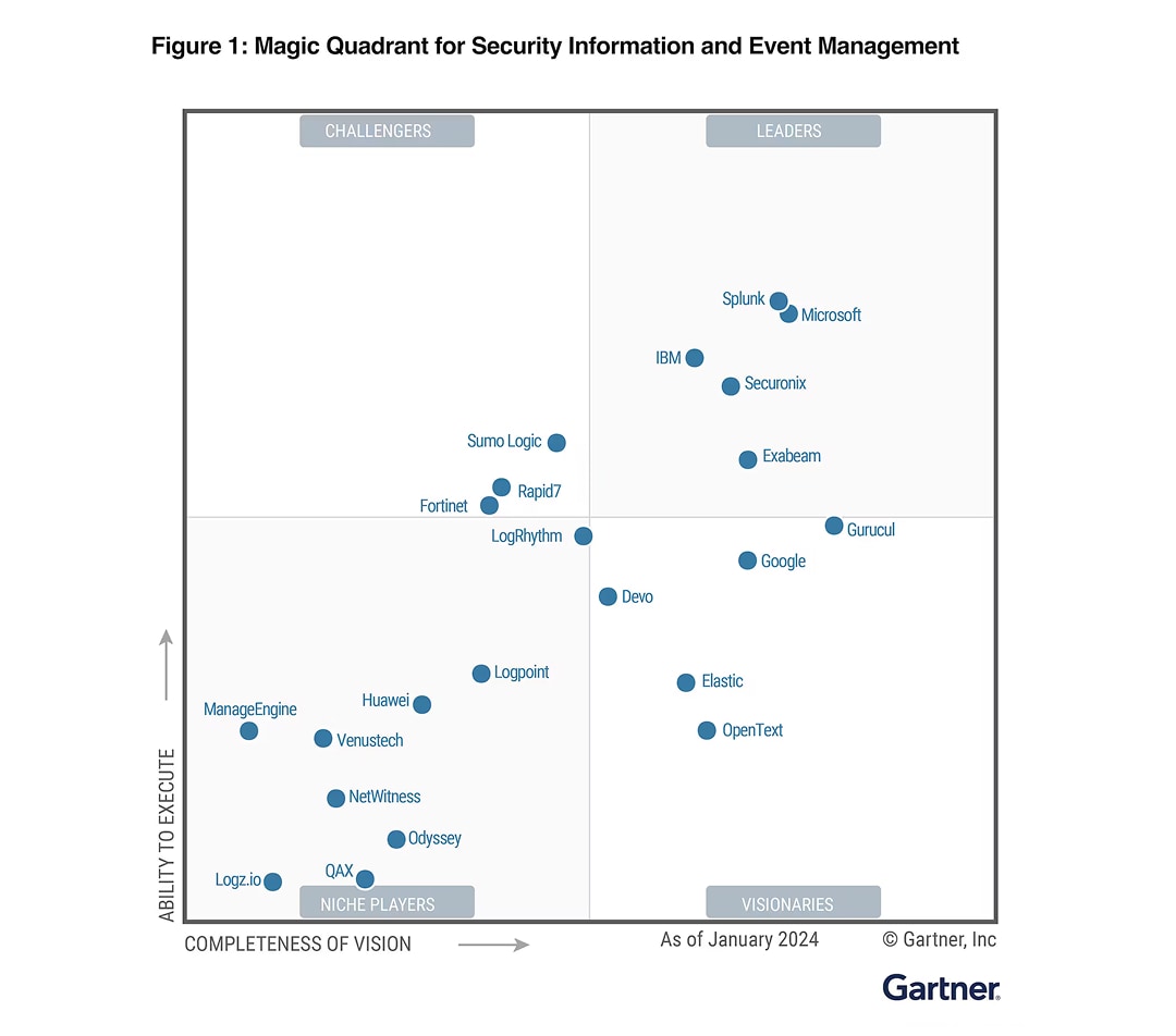 splunk-hp-gartner-quadrant-6col