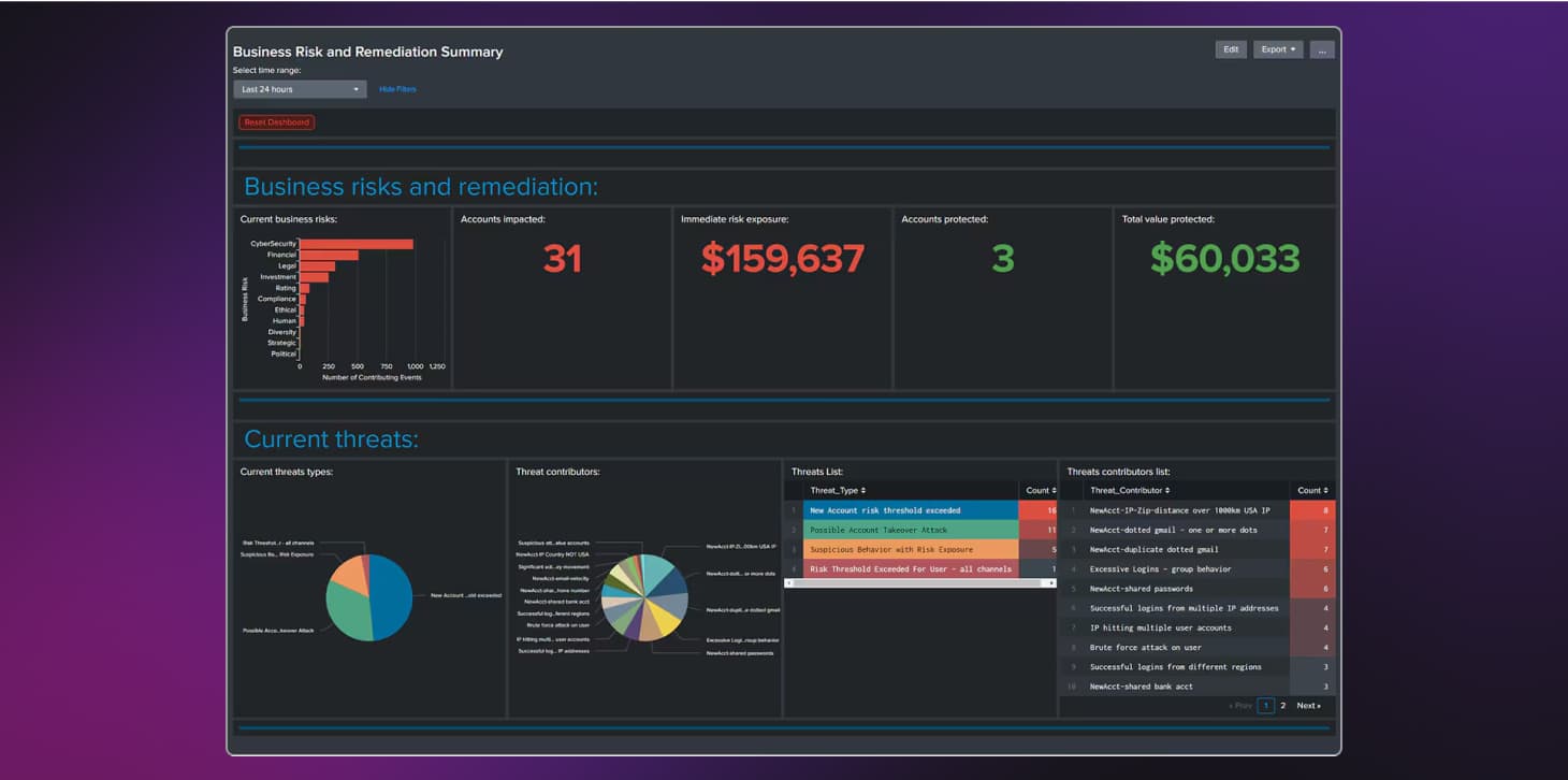fraud prevention