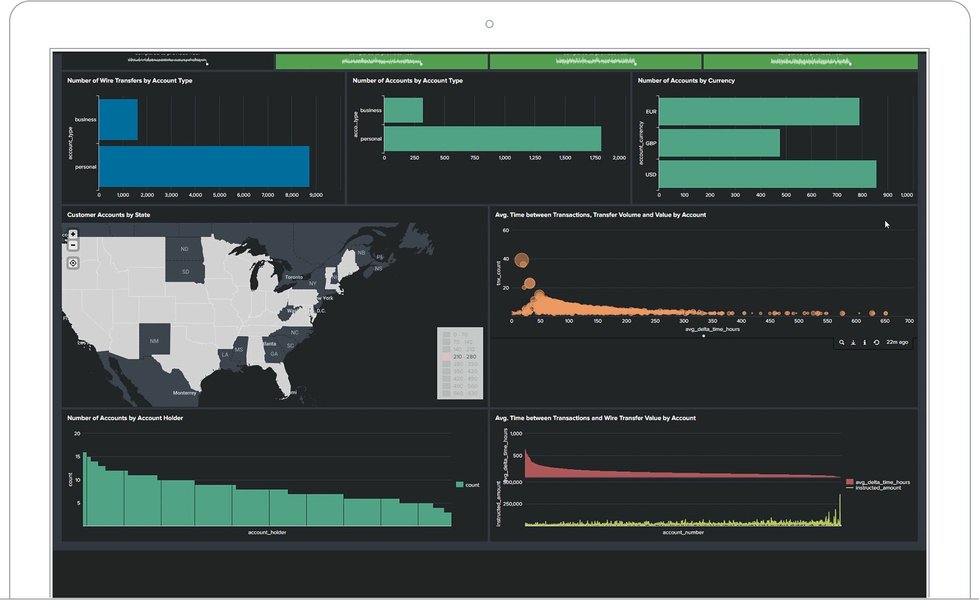 Comprehensive Operational Analytics for Financial Services | Splunk