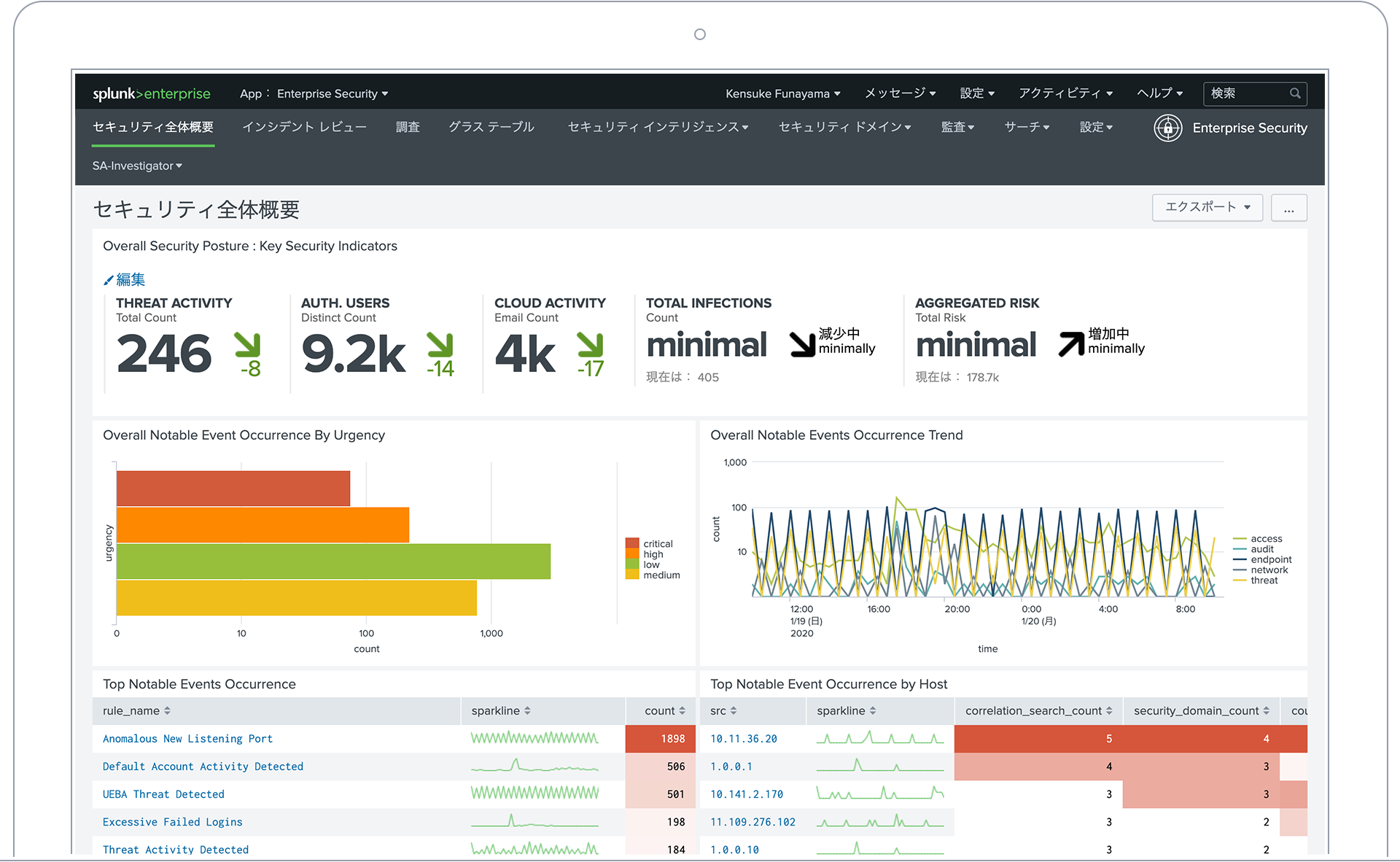 Splunk Enterprise Security セキュリティモニタリング画面のイメージ