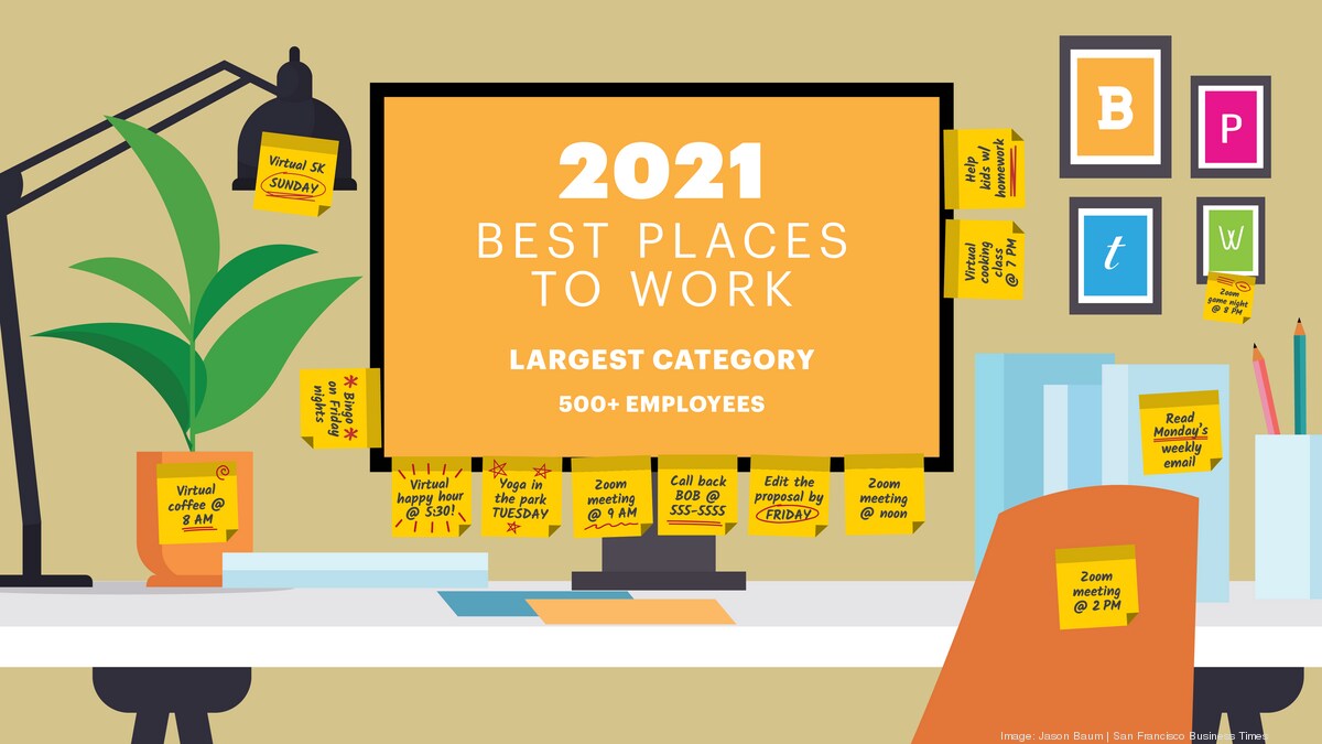 SFBT: Best Places To Work in the Bay Area 2021