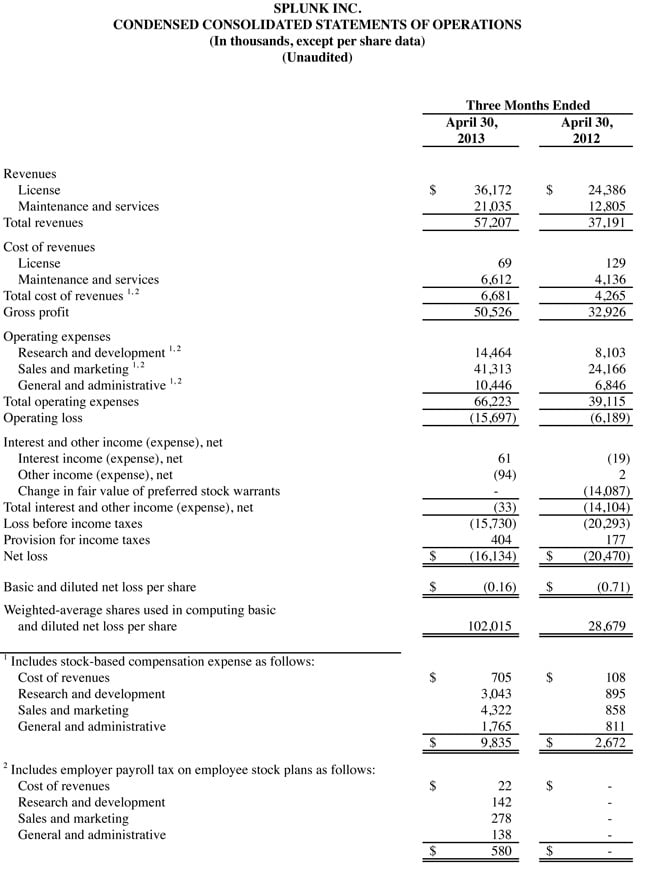 Q1_2014 earnings release img1