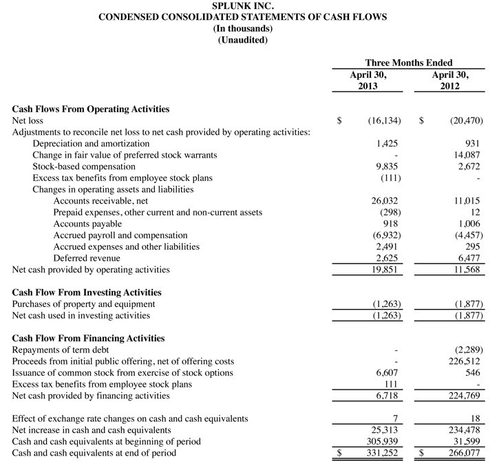 Q1 2014 earnings release img3