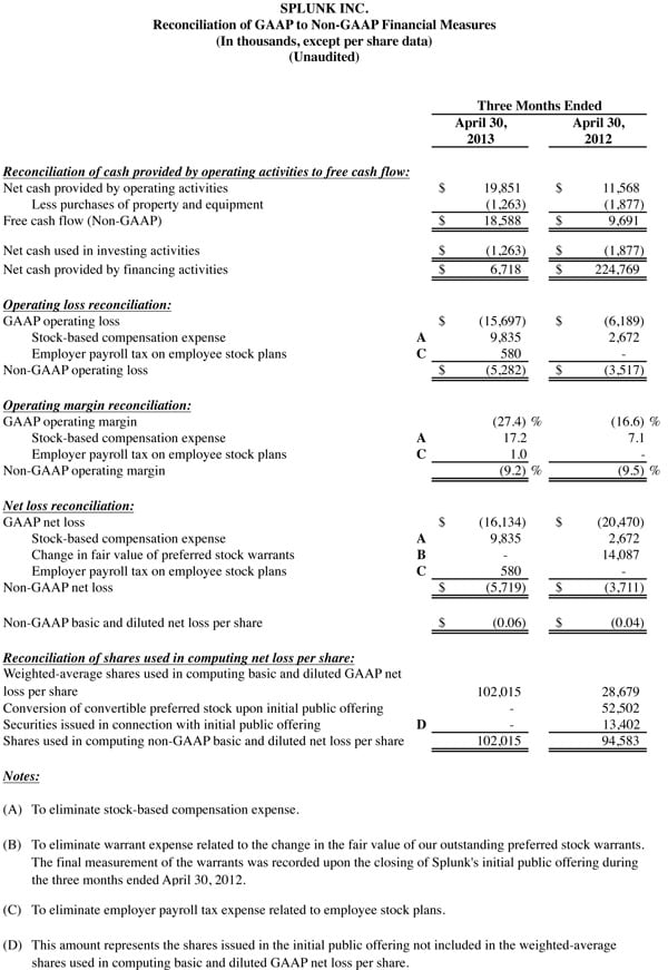 Q1 2014 earnings release img4